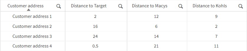 Tabelle mit Beispieldaten.