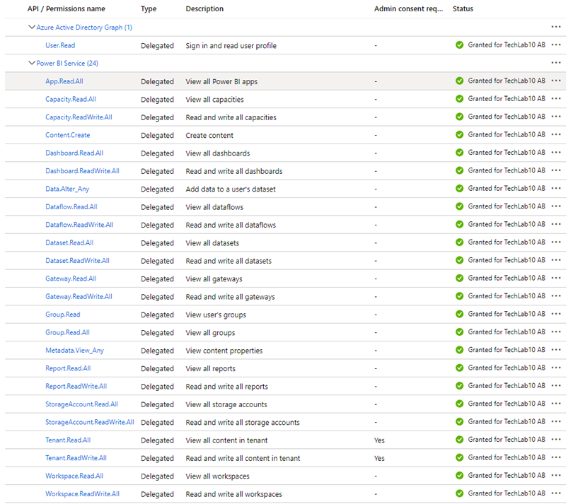 Eine Liste aller Power BI-Berechtigungen und die Angabe, ob sie Zustimmung benötigen.