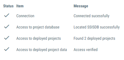 Der Status der Elemente im Projektbereitstellungsmodell.