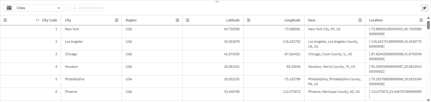 Quelltabellenanzeige mit einer Tabelle
