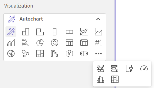 Abschnitt „Visualisierung“ für Eigenschaften, mit Anzeige aller Visualisierungen