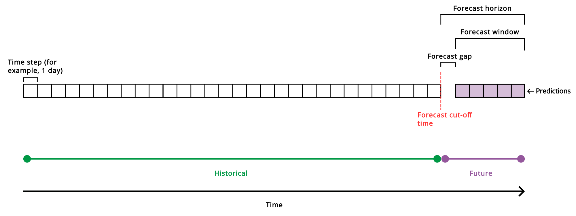 Zur Anzeige in vollständiger Größe klicken