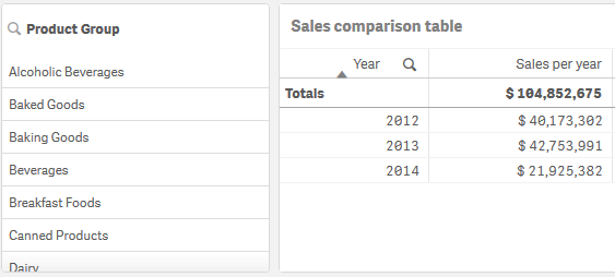 Tabelle mit Spalten für Jahr und Umsatzsumme