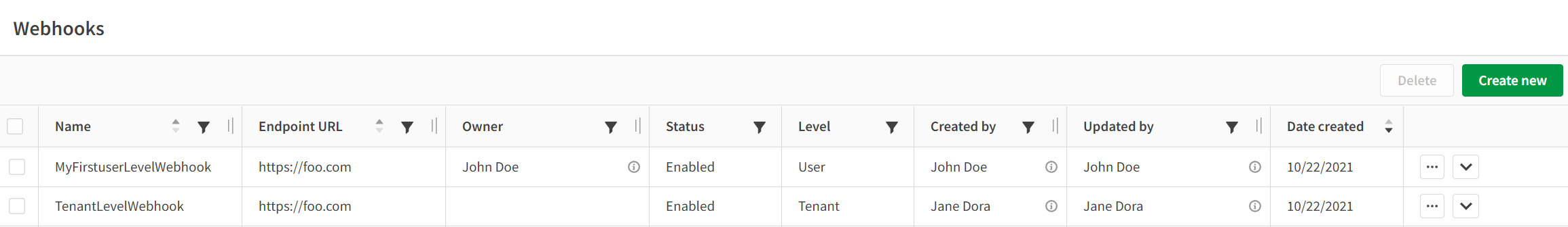 Webhooks-Tabelle in der Verwaltungskonsole