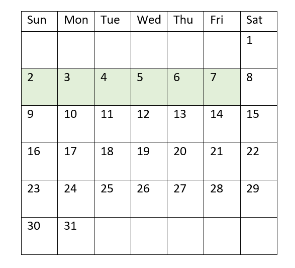 Diagramm mit dem Datumsbereich, für den die Funktion „inweektodate“ einen Wert von TRUE zurückgibt.