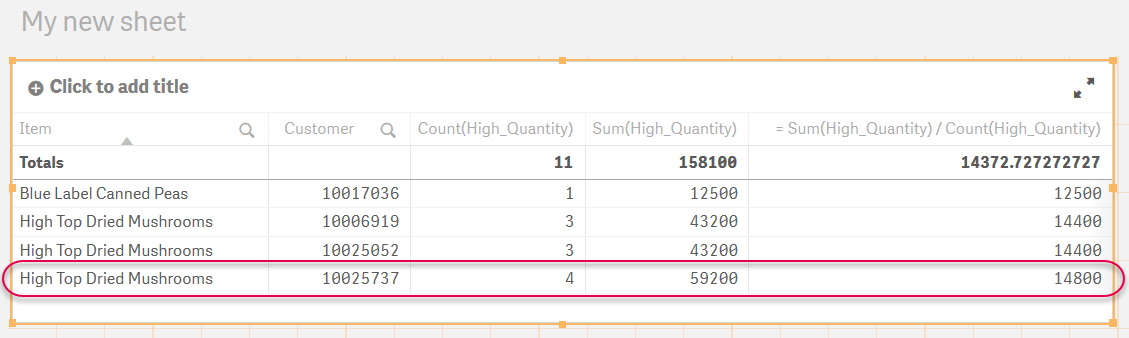 Tabelle mit Kunden, die große Bestellungen aufgegeben haben.