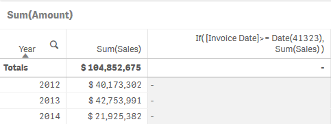 Die Tabelle zeigt das Jahr, die Summe der Umsätze für jedes Jahr und die Ergebnisse der Formel