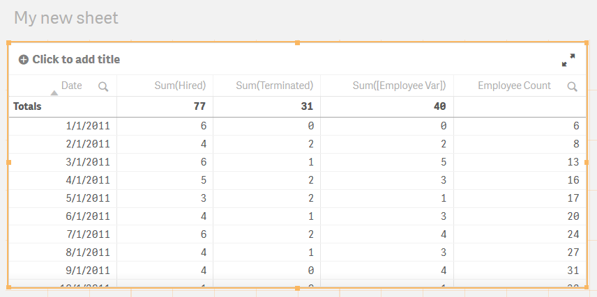 Tabelle nach Verwendung von „Peek“ und „Previous“ im Skript.