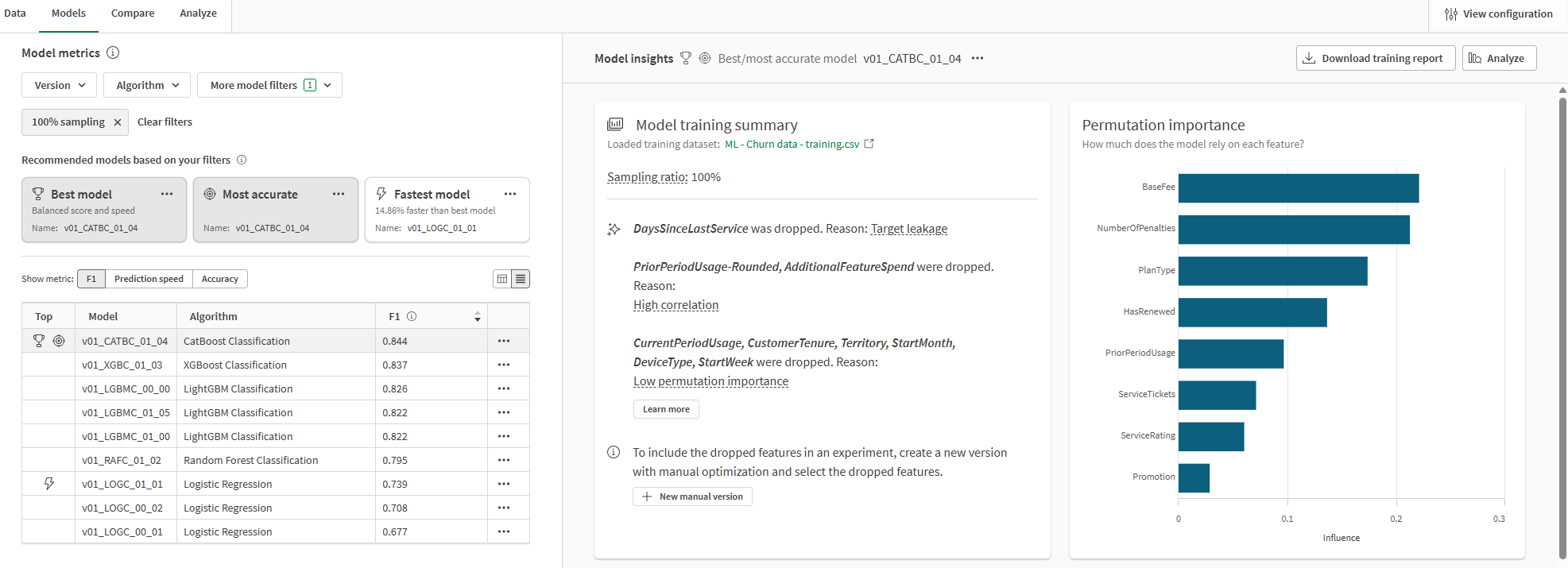 Registerkarte 'Modelle' in einem ML-Experiment mit Übersicht, Kernmodellmetriken und automatisch erzeugten Visualisierungen