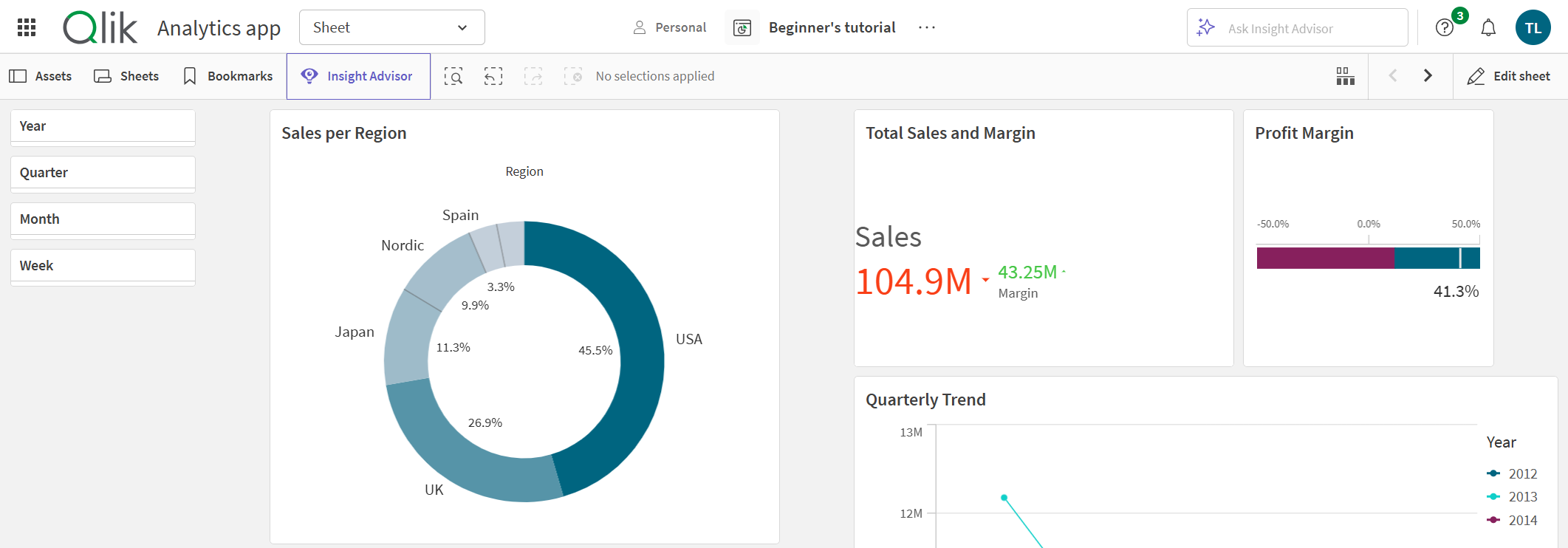 Ein Qlik Sense Arbeitsblatt, auf dem die Überschrift des Arbeitsblatts ausgeblendet ist.