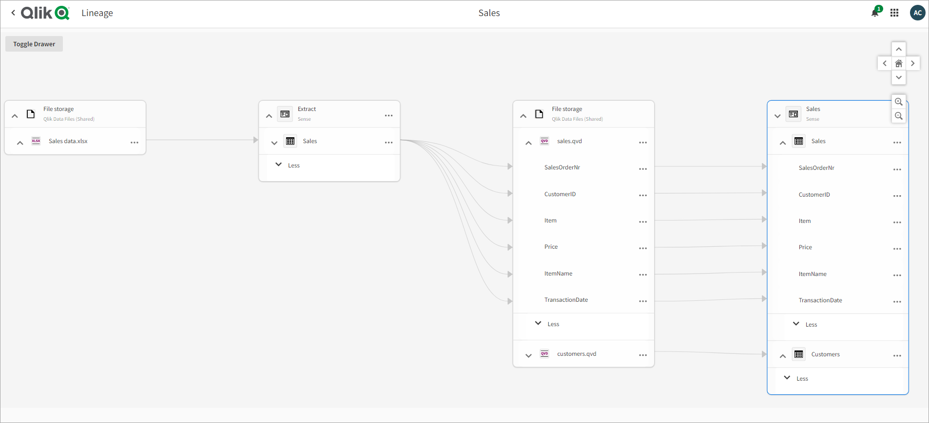 Diagramm für Herkunft auf Feldebene