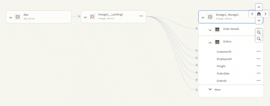 Diagramm für Herkunft auf Feldebene