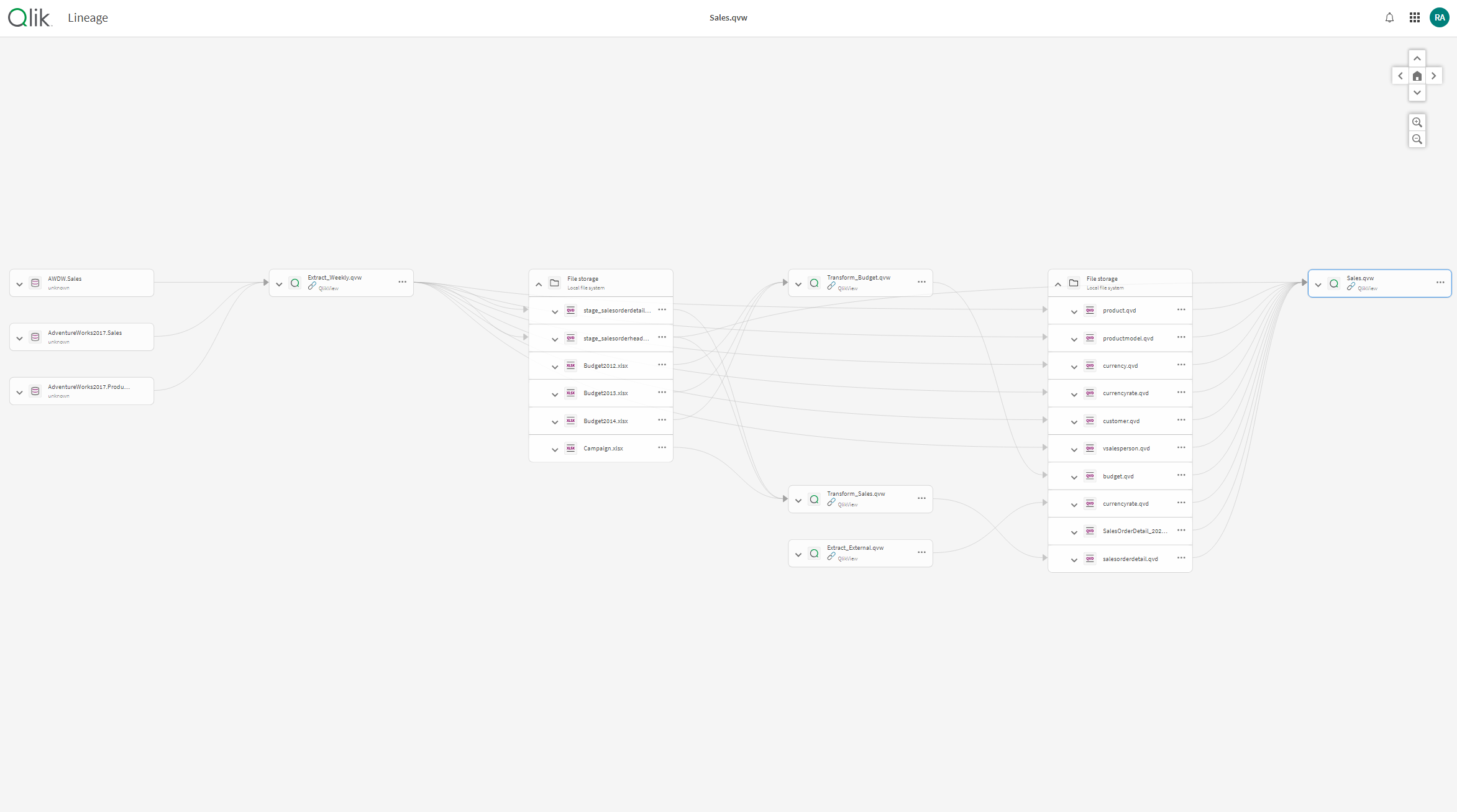 Auswirkungsanalyse in Qlik Catalog Service anzeigen