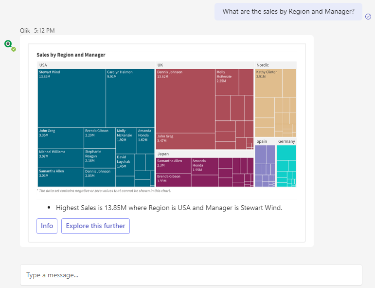 Nachrichtenleiste in einem persönlichen Microsoft Teams-Chat mit dem Qlik-Chatbot, die zeigt, wie die Schnittstelle dem Benutzer die verfügbaren Befehle vorlegt.