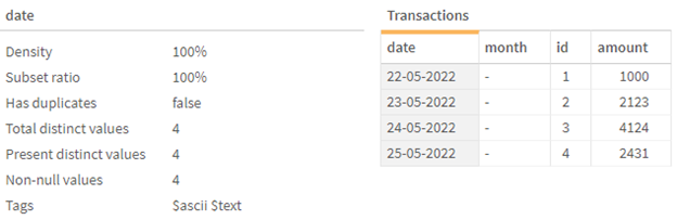 Vorschau der Tabelle „Transactions“ mit hervorgehobenen Details für das Feld „date“.