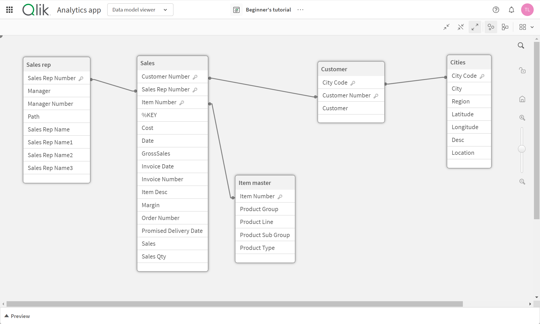 Datenmodellansicht der Qlik Sense Cloud-Benutzeroberfläche