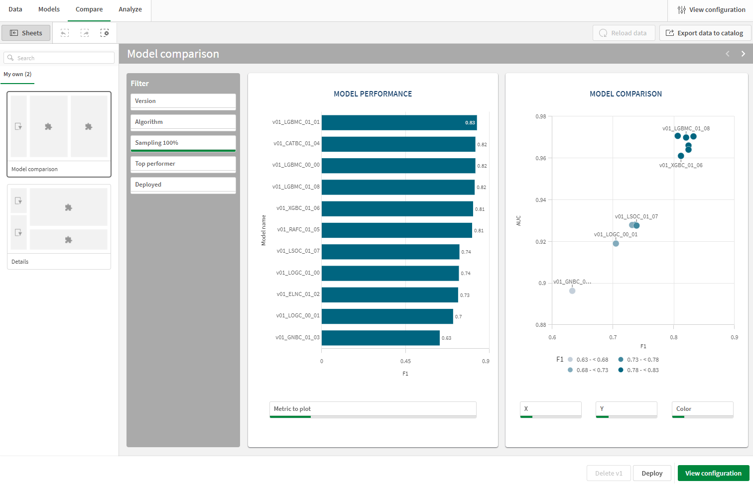 Vergleichsmodellanalyse mit wichtigen Kennzahlen und Visualisierungen