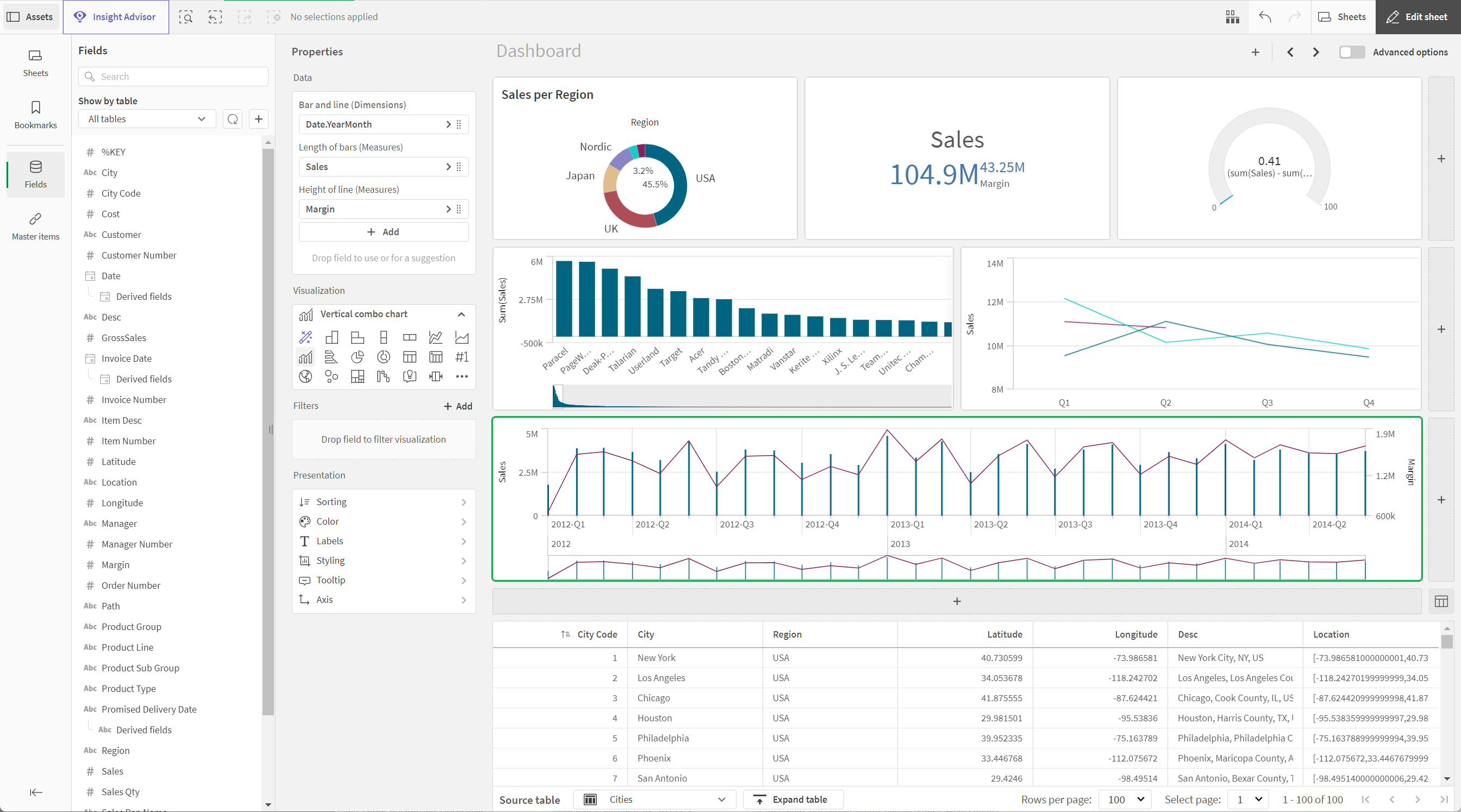 Dashboard-Arbeitsblatt vor der Anpassung