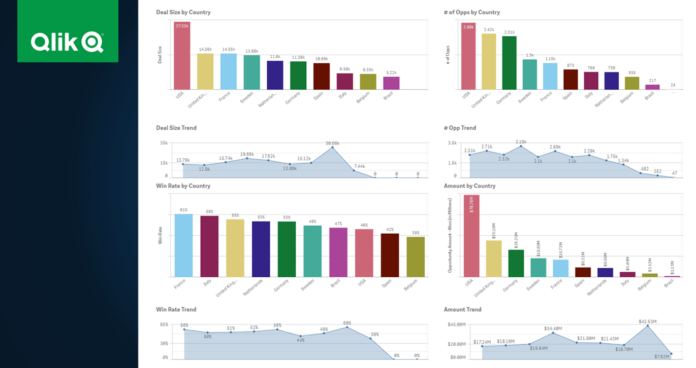 Arbeitsblatt „Trends“ nach der Bearbeitung.