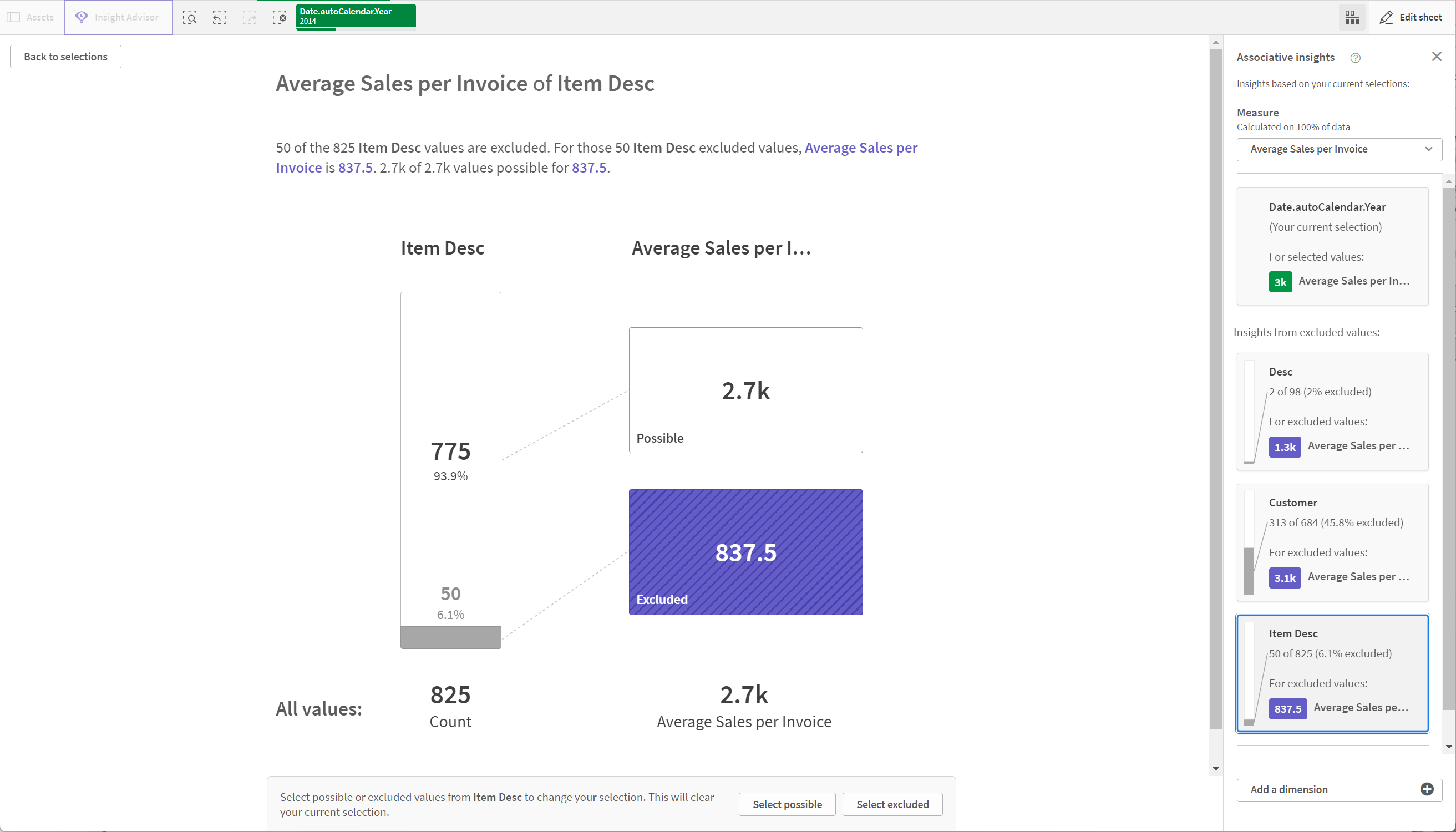 KPI-Ansicht der Karte „Insight Advisor“