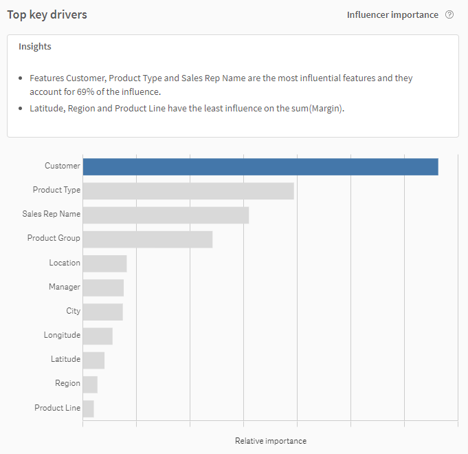 Diagramm „Wichtigste Haupttreiber“ in den Analyseergebnissen einer Haupttreiberanalyse. Dort kann der Gesamteinfluss jedes eingeschlossenen Features auf das Ziel verglichen werden