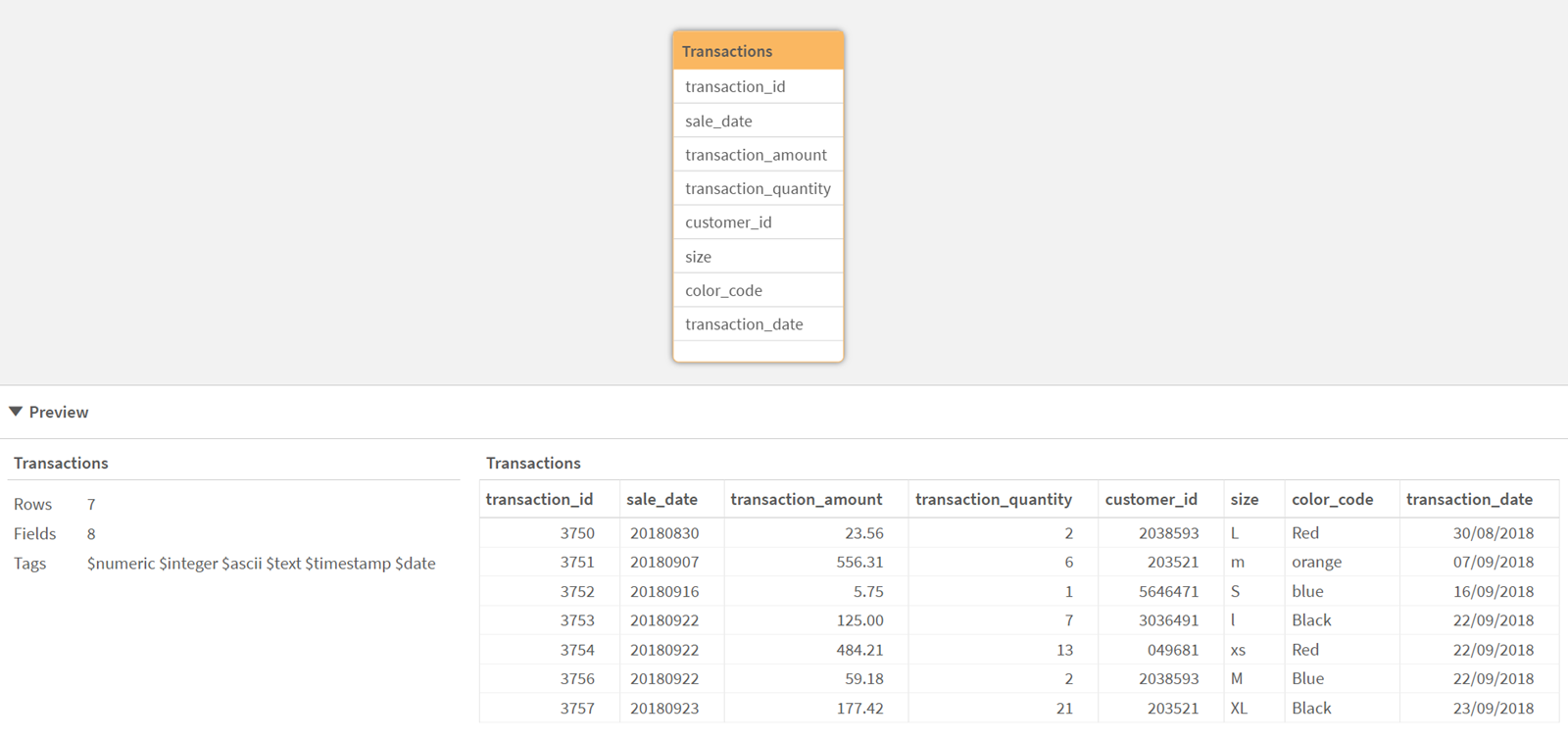 Neues Feld namens „transaction_date“ in der Datenmodellansicht.