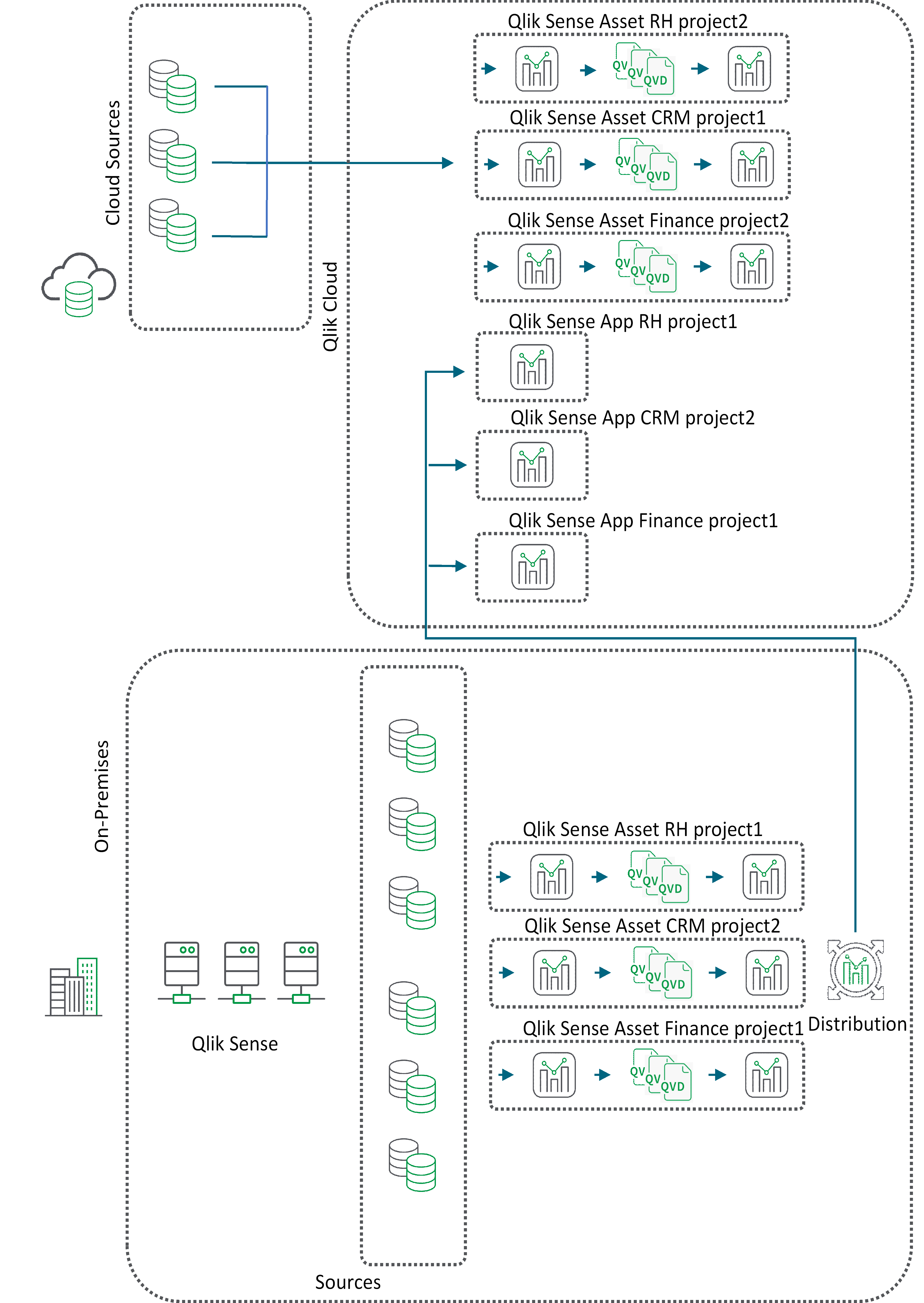 Das Flussdiagramm beschreibt die QVD-Verschiebung für lokale Datenquellen.