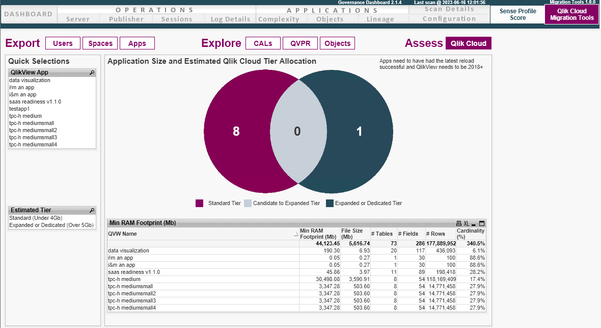 Registerkarte „Migration Tools“ der QlikView to SaaS Migration App, Ansicht „Assess Qlik Cloud“