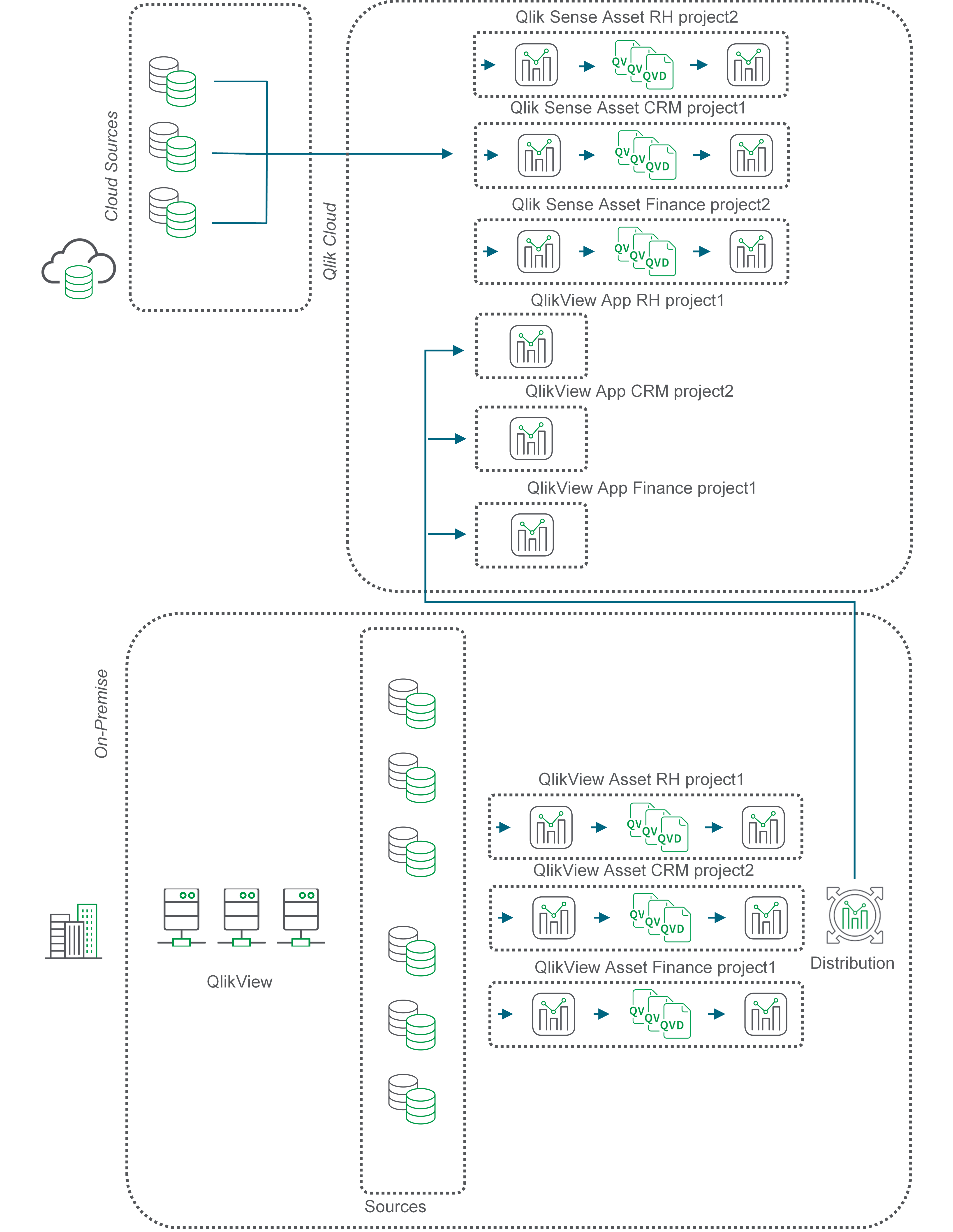 Das Flussdiagramm beschreibt die QVD-Verschiebung für lokale Datenquellen.