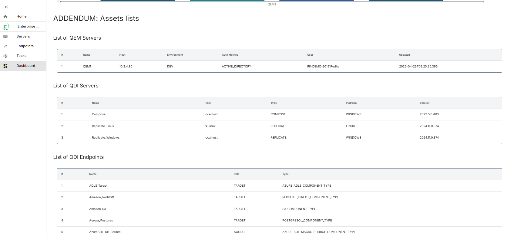 Registerkarte „Dashboard“.