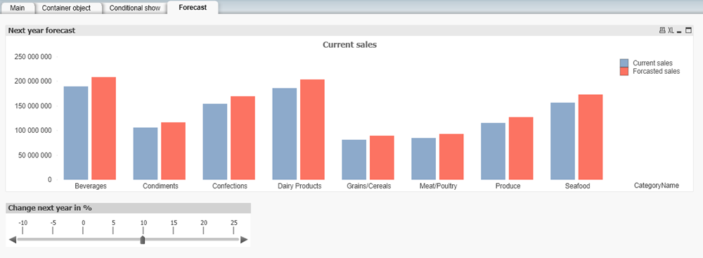 Arbeitsblatt „Forecast“ in Customers.qvw