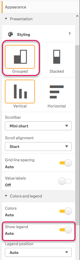 Diagrammpräsentation.