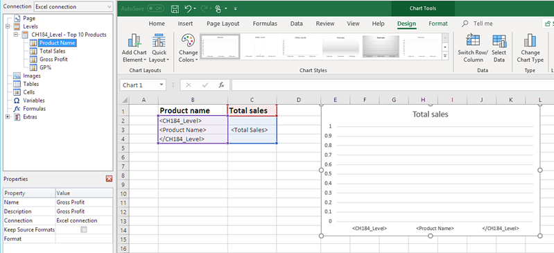 Excel-Vorlagentabelle und leeres Diagramm.