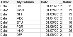 Example string table data