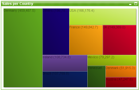 Beispiel eines Blockdiagramms.