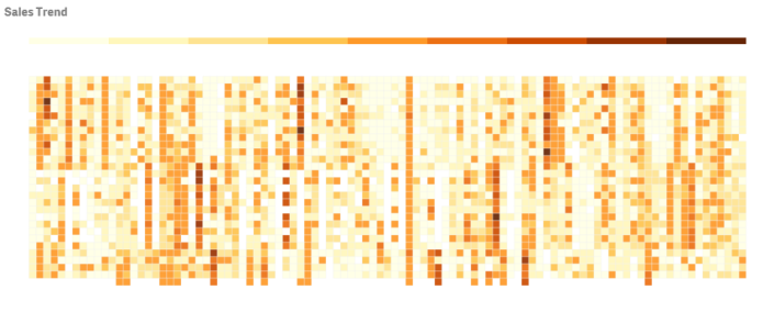 Heatmap, die Ergebnisse nur mit Farben anzeigt