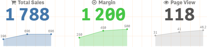 KPI-Kennzahlen, bei denen jeder KPI mit der entsprechenden Master-Visualisierung angezeigt wird.