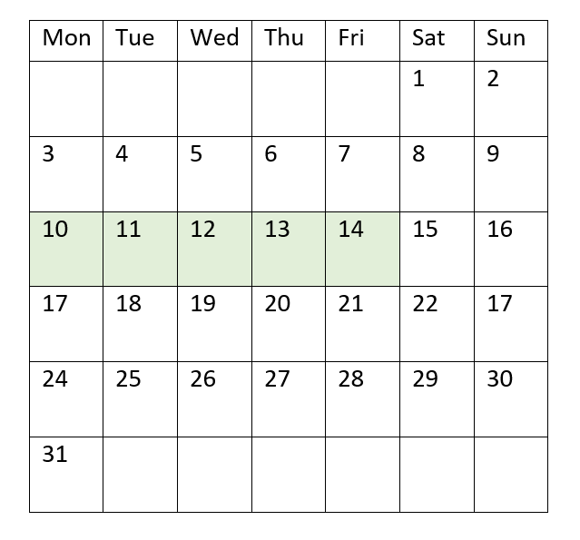 Diagramm mit dem Transaktionsdatumsbereich, für den Funktion „inweektodate“ einen Wert von TRUE zurückgibt.