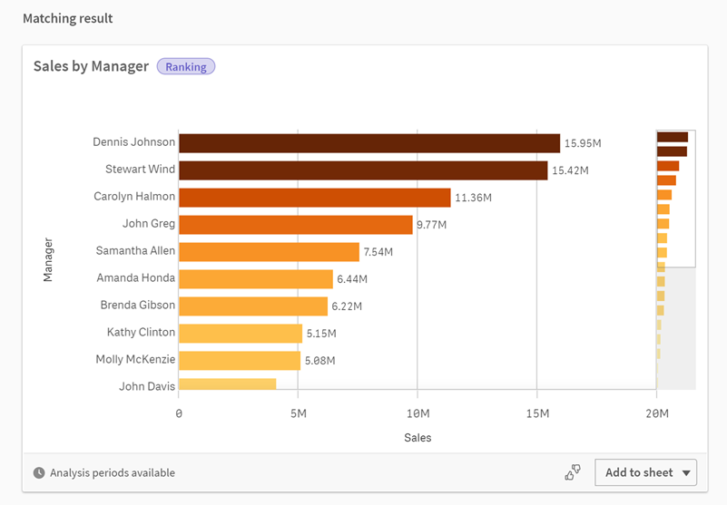 Analysen in Insight Advisor.