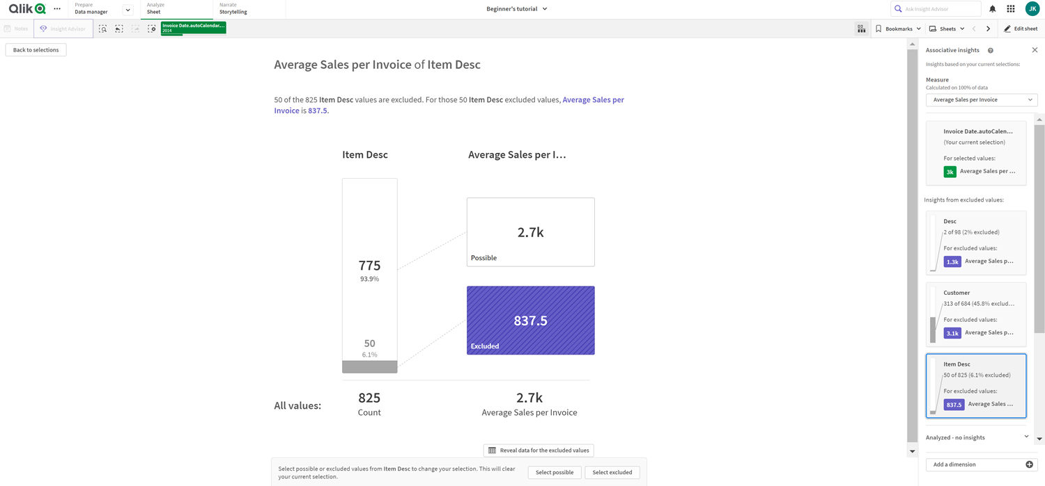 KPI-Ansicht der Karte „Insight Advisor“