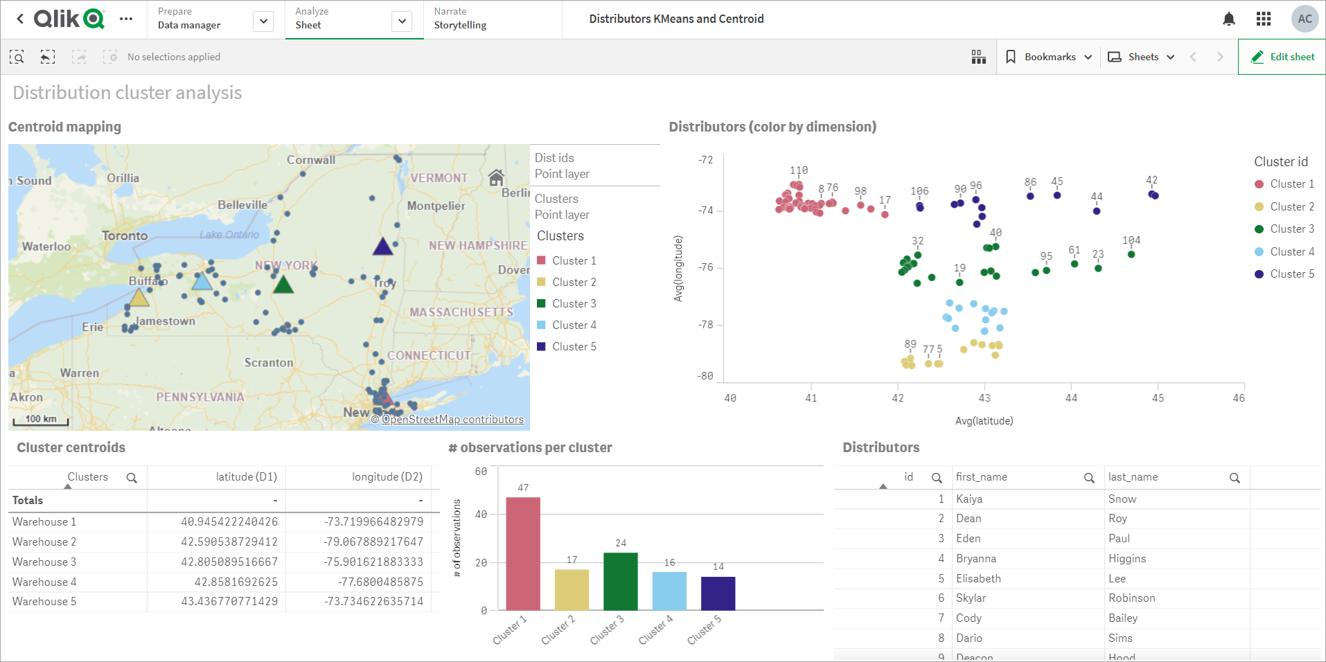 Kmeans-Zentroid-App-Beispiel – Distributoren