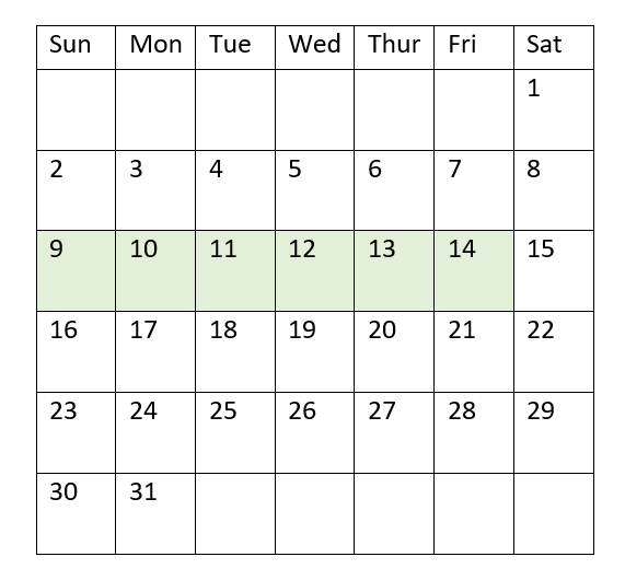 Diagramm mit dem Datumsbereich, für den die Funktion „inweektodate“ einen Wert von TRUE zurückgibt.