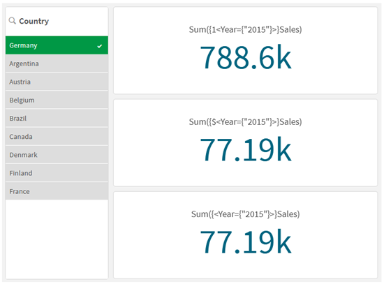 KPIs mit Modifikatoren und Identifikatoren für Auswahlformeln.