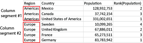 Eine Tabelle mit angezeigten Spaltensegmenten