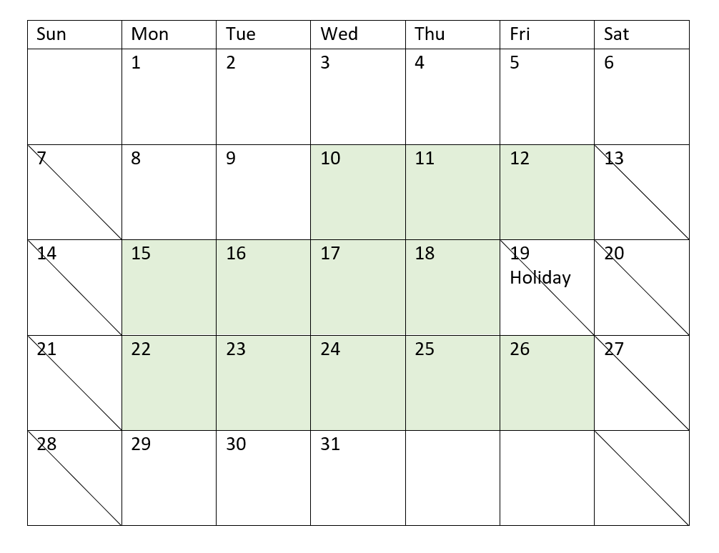 Das Kalenderdiagramm für den Monat August zeigt die Werktage für das Projekt aus dem Datensatz mit ID 5. Her sind alle Wochentage (Montag-Freitag) vom 10. bis zum 26. August 2022 mit Ausnahme des 19. Augusts hervorgehoben. Dieser ist als Feiertag ausgeschlossen.