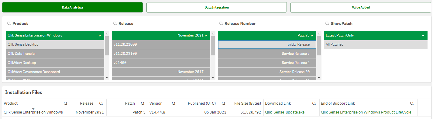 Die Download-Site mit angewendeten Filtern