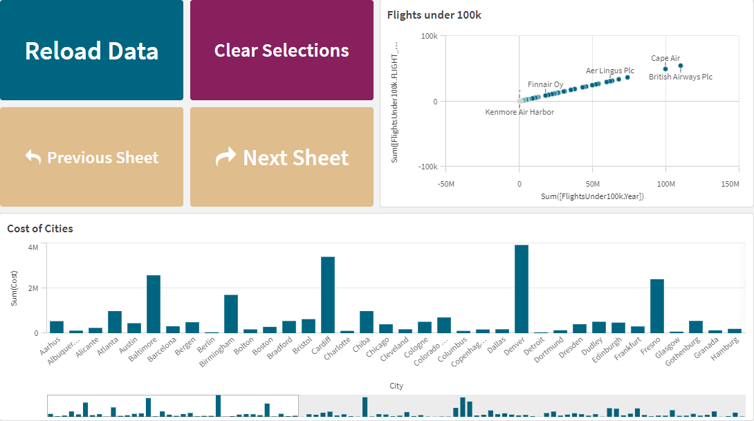 Vier Schaltflächen, wie sie in Qlik Sense verwendet werden.