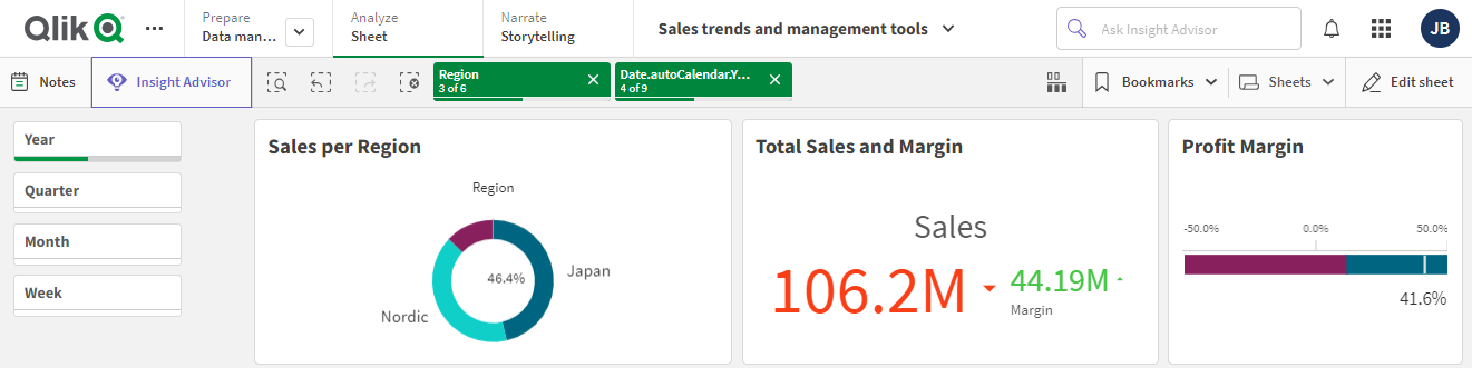 Ein Qlik Sense Arbeitsblatt, auf dem die Überschrift des Arbeitsblatts ausgeblendet ist.