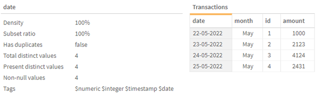 Vorschau der Tabelle „Transactions“, nachdem die Systemvariable „DateFormat“ geändert wurde.