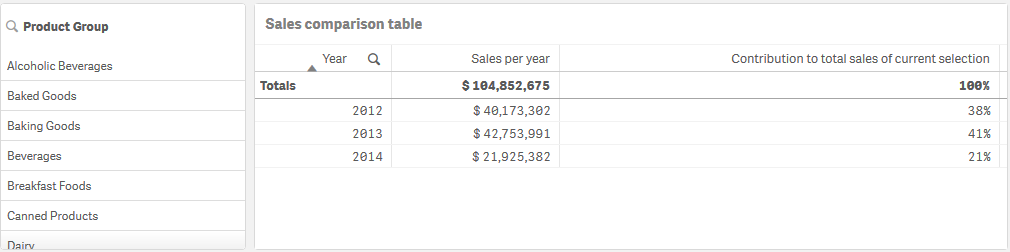 Tabelle mit Beiträgen für jedes Jahr